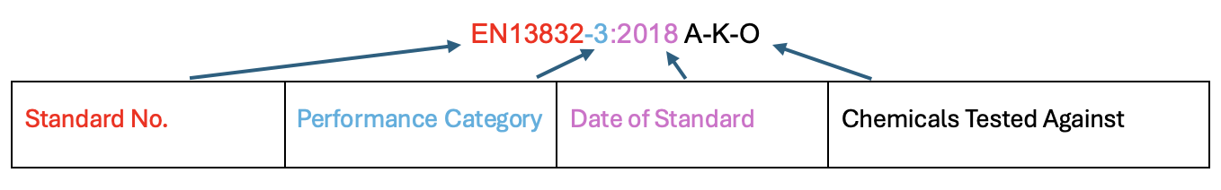 Decoding WorkMaster™ Boot Markings